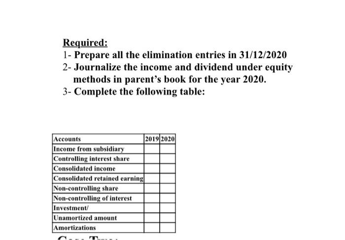 January 1 2019 Sos Company Invested 2 400 000 S For75 Of Rat Company In That Date The Fair Value Of Rat Is Equal To I 2