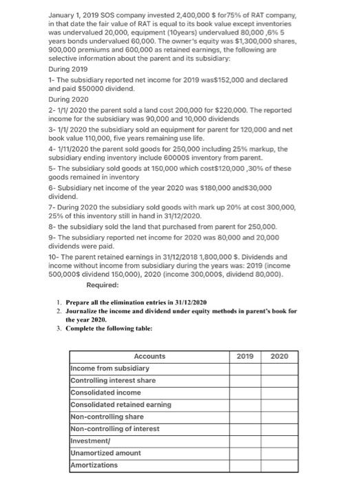 January 1 2019 Sos Company Invested 2 400 000 S For75 Of Rat Company In That Date The Fair Value Of Rat Is Equal To I 3