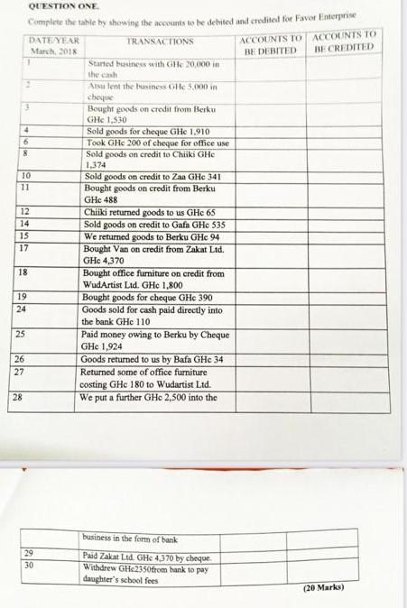 Question One Complete The Table By Showing The Accounts To Be Debited And Credited For Favor Enterprise Date Year Transa 1