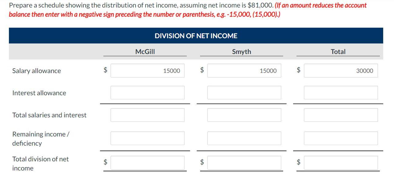 Mcgill And Smyth Have Capital Balances On January 1 Of 48 000 And 44 000 Respectively The Partnership Income Sharing 2