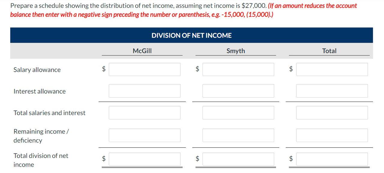 Mcgill And Smyth Have Capital Balances On January 1 Of 48 000 And 44 000 Respectively The Partnership Income Sharing 3