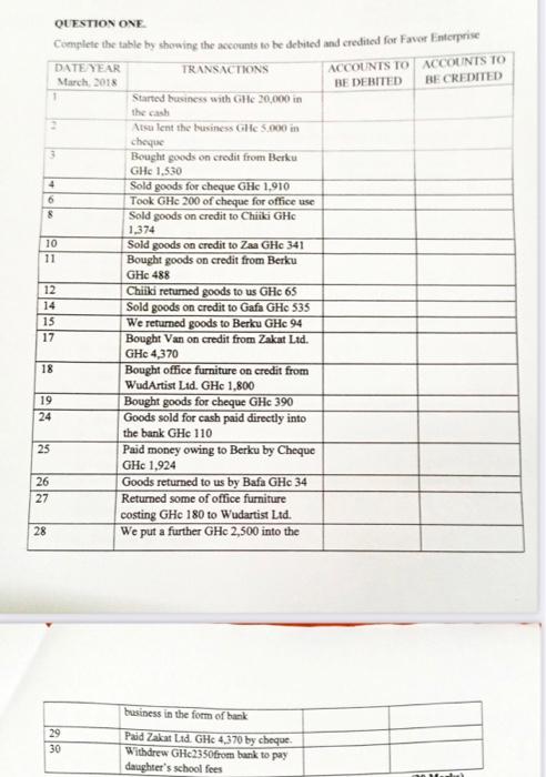 Question One Complete The Table By Showing The Accounts To Be Debited And Credited For Favor Enterprise Date Year Transa 1