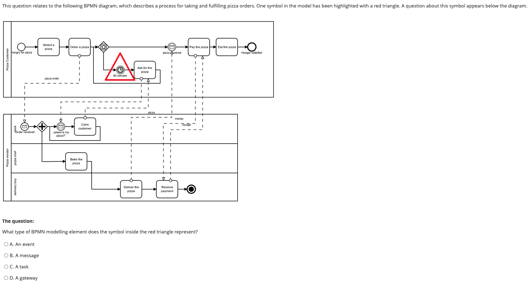 This Question Relates To The Following Bpmn Diagram Which Describes A Process For Taking And Fulfilling Pizza Orders O 1