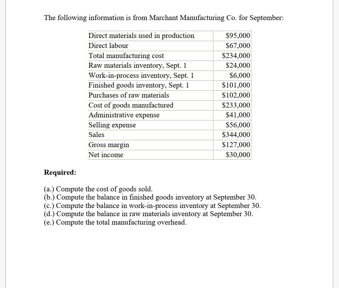 The Following Information Is From Marchant Manufacturing Co For September Direct Materials Used In Production 95 000 1