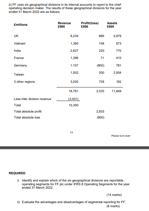 B Ff Uses Six Geographical Divisions In Its Internal Accounts To Report To The Chief Operating Decision Maker The Resu 1
