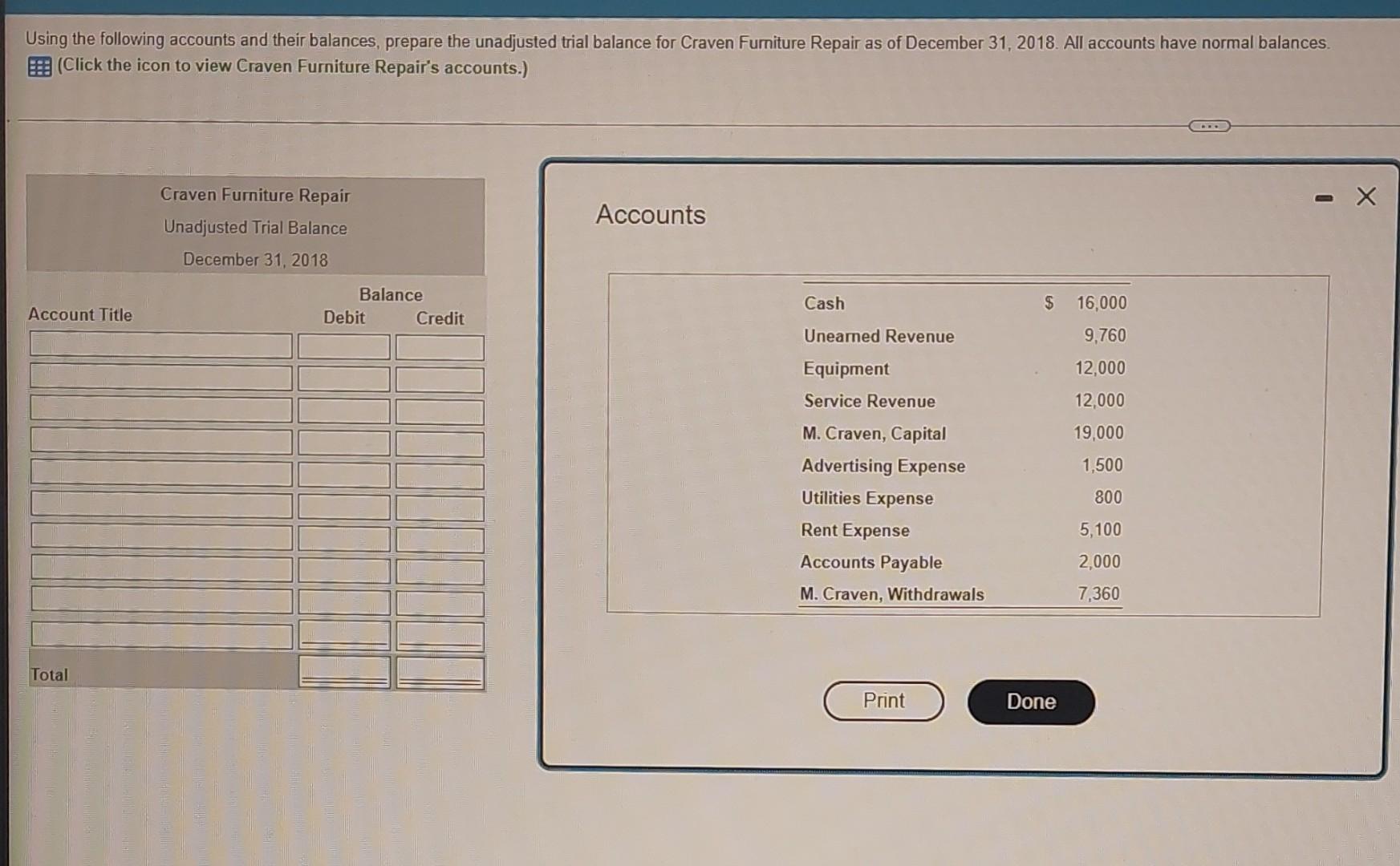 Using The Following Accounts And Their Balances Prepare The Unadjusted Trial Balance For Craven Furniture Repair As Of 1