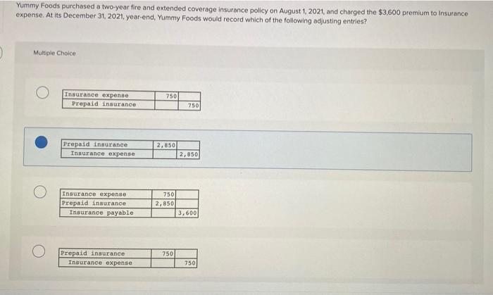 Mama S Pizza Shoppe Borrowed 9 400 At 12 Interest On May 1 2021 With Principal And Interest Due On October 31 2022 2