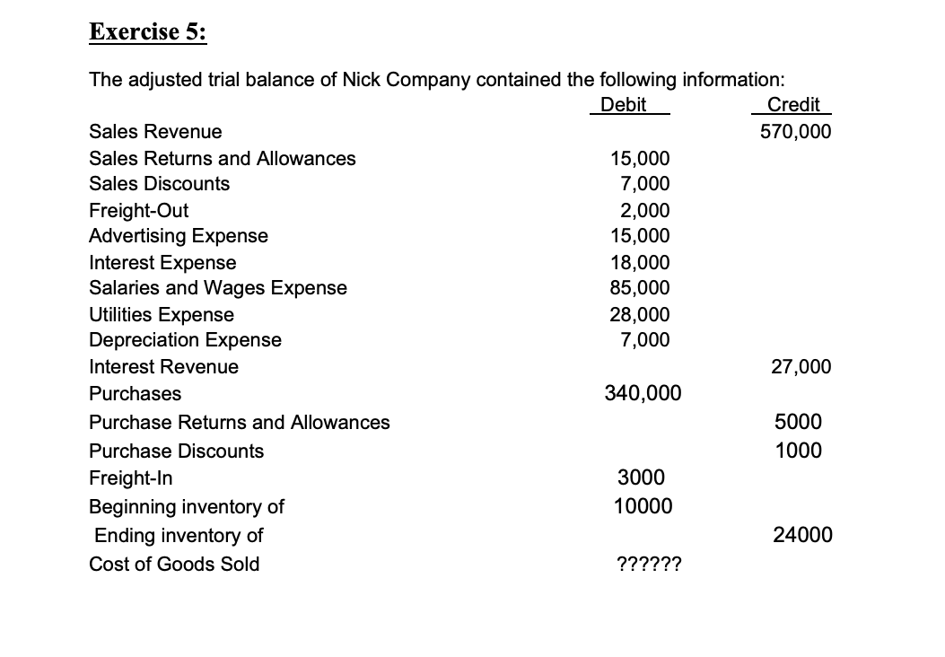 Exercise 5 The Adjusted Trial Balance Of Nick Company Contained The Following Information Debit Credit Sales Revenue 5 1