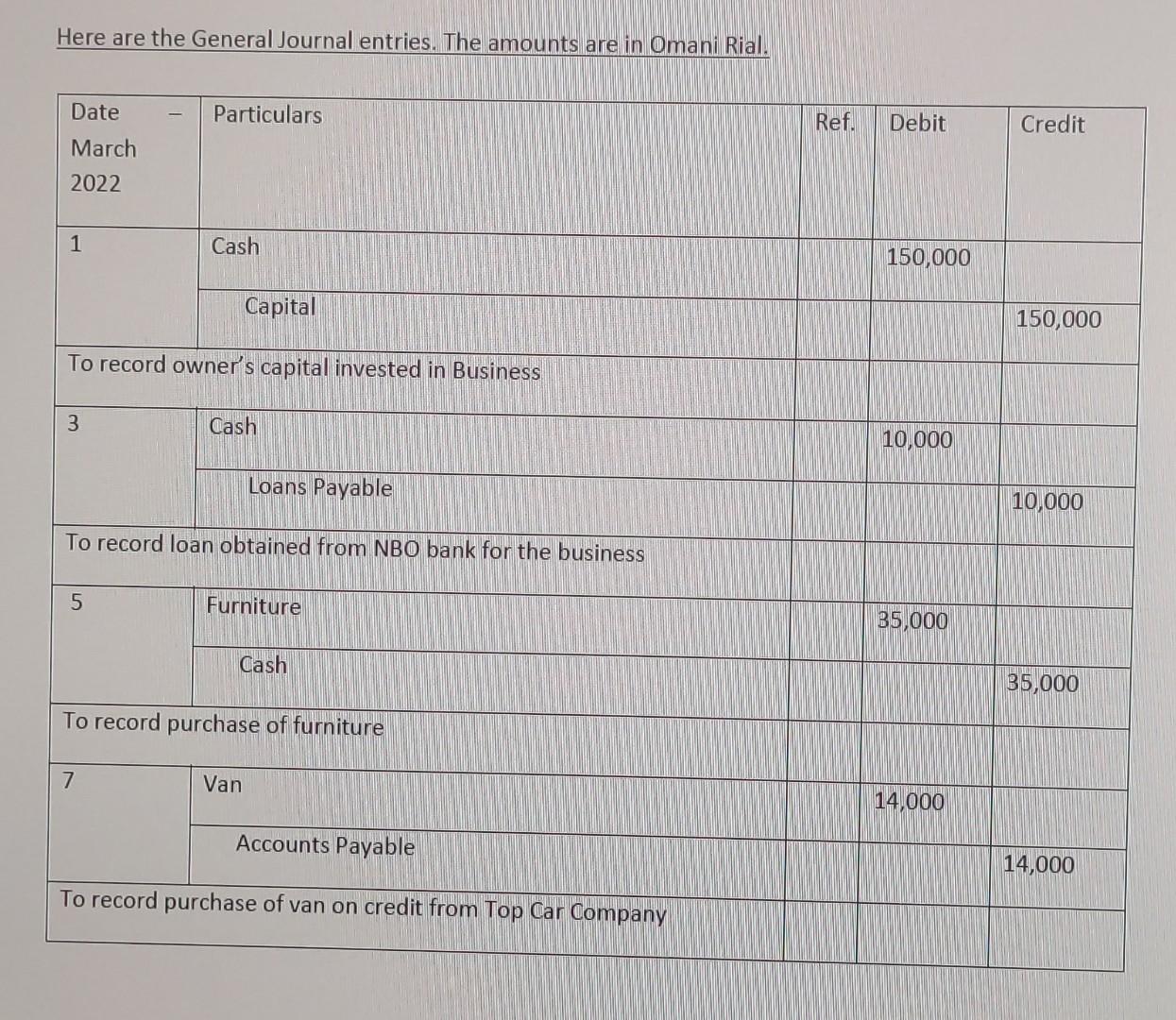 Task 5 General Ledger 45 Marks Sama Company Has The Following General Journal For The Month Of March 2022 As An Acc 2