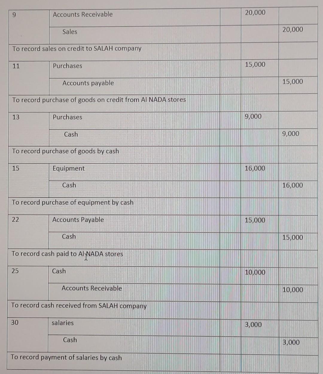 Task 5 General Ledger 45 Marks Sama Company Has The Following General Journal For The Month Of March 2022 As An Acc 3