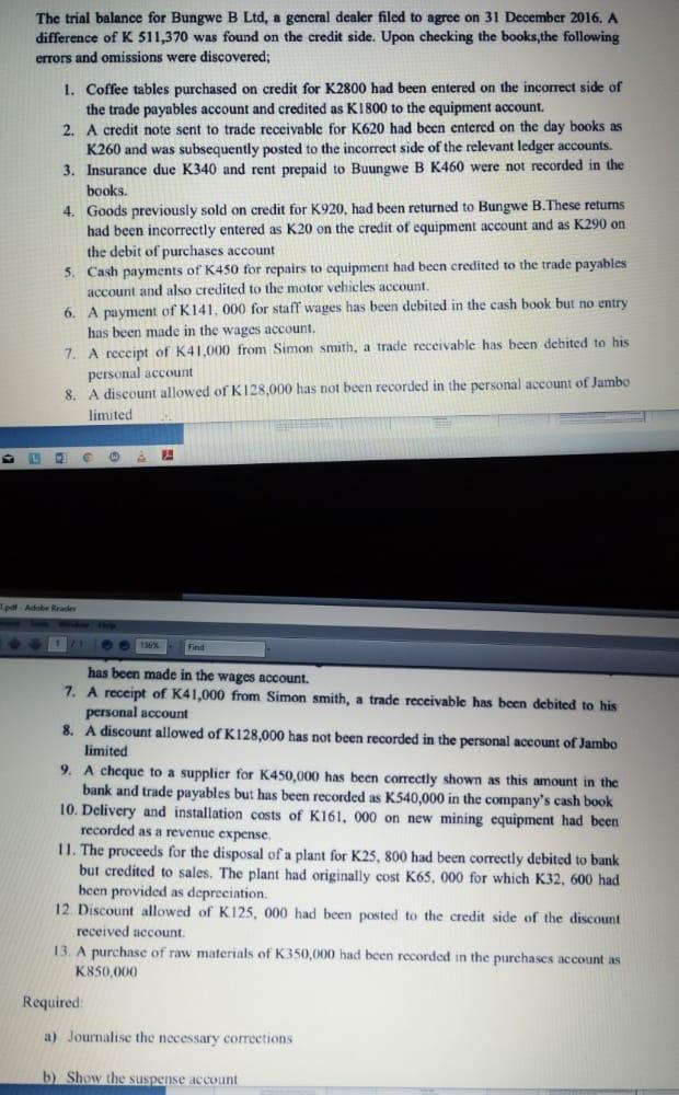 The Trial Balance For Bungwe B Ltd A General Dealer Filed To Agree On 31 December 2016 A Difference Of K 511 370 Was F 1