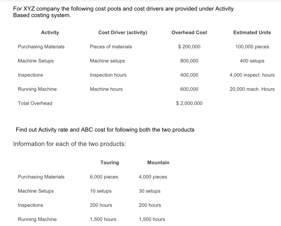 For Xyz Company The Following Cost Pools And Cost Drivers Are Provided Under Activity Based Costing System Activity Cos 1