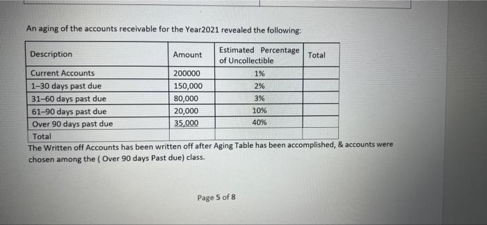 Question 2 12 Marks Near The End Of The Year 2021 You Have Been Assigned A Financial Consultant Position For Petra Co 2