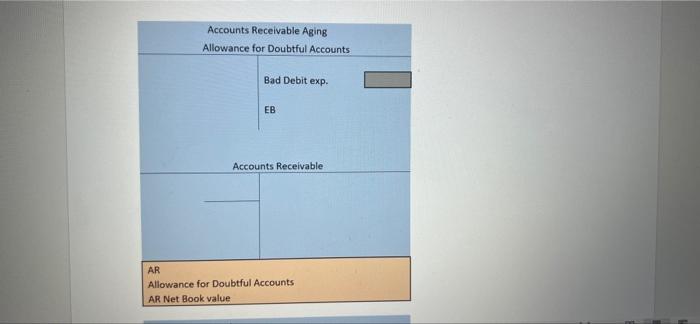 Question 2 12 Marks Near The End Of The Year 2021 You Have Been Assigned A Financial Consultant Position For Petra Co 3
