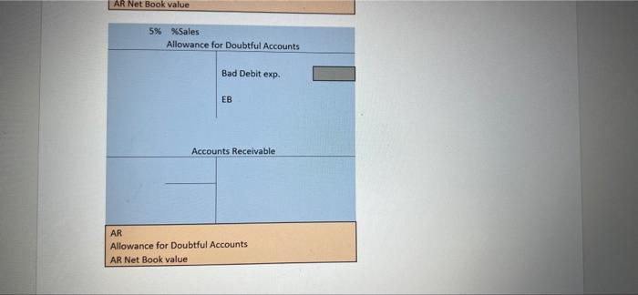 Question 2 12 Marks Near The End Of The Year 2021 You Have Been Assigned A Financial Consultant Position For Petra Co 4