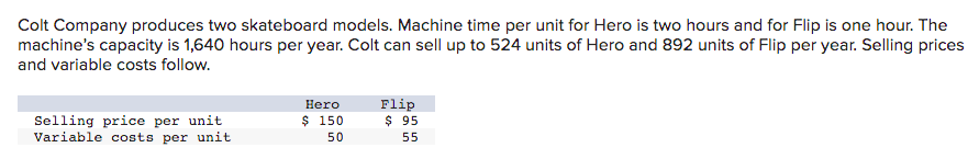 Colt Company Produces Two Skateboard Models Machine Time Per Unit For Hero Is Two Hours And For Flip Is One Hour The M 1