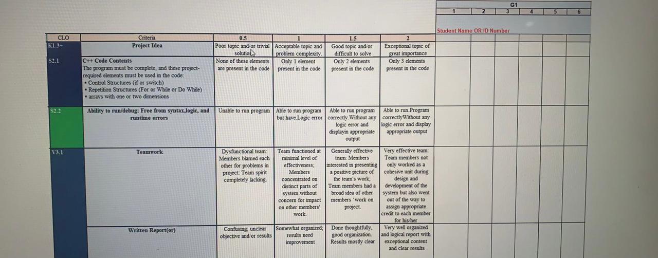 G1 3 2 5 6 Student Name Or Id Number Clo K1 3 Criteria Project Idea 0 5 1 Poor Topic And Or Trivial Acceptable Topic And 1
