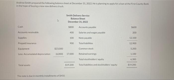 Andrew Smith Prepared The Following Balance Sheet At December 31 2022 He Is Planning To Apply For A Loan At The First 1