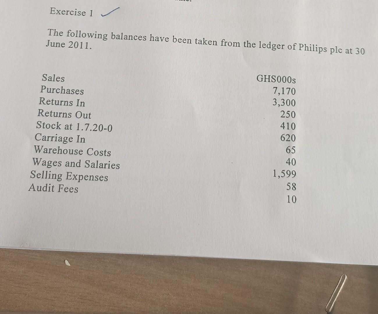 Exercise 1 The Following Balances Have Been Taken From The Ledger Of Philips Plc At 30 June 2011 Ghs000s Sales 7 170 Pu 1
