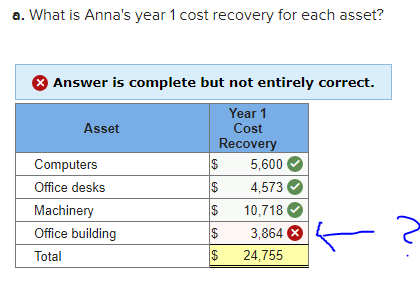 At The Beginning Of The Year Anna Began A Calendar Year Business And Placed In Service The Following Assets During The 1