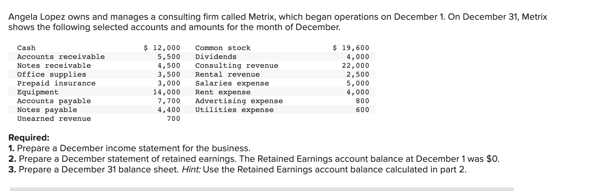 Angela Lopez Owns And Manages A Consulting Firm Called Metrix Which Began Operations On December 1 On December 31 Met 1