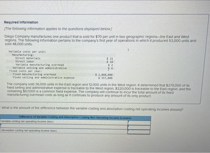 Required Information The Following Information Applies To The Questions Displayed Below Diego Company Manufactures On 1