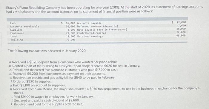 Stacey S Piano Rebuilding Company Has Been Operating For One Year 2019 At The Start Of 2020 Its Statement Of Earning 1