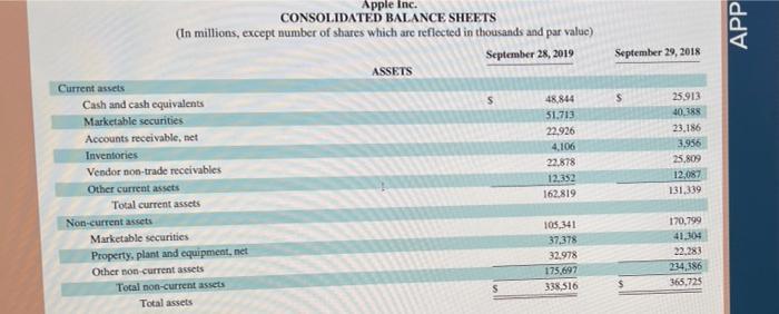Refer To Apple S Financial Statements In Appendix A To Answer The Following Required 1 Assume That The Amounts Reporte 2