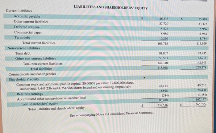 Refer To Apple S Financial Statements In Appendix A To Answer The Following Required 1 Assume That The Amounts Reporte 3