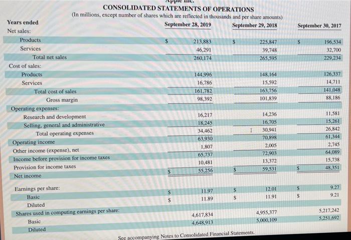 Refer To Apple S Financial Statements In Appendix A To Answer The Following Required 1 Assume That The Amounts Reporte 4