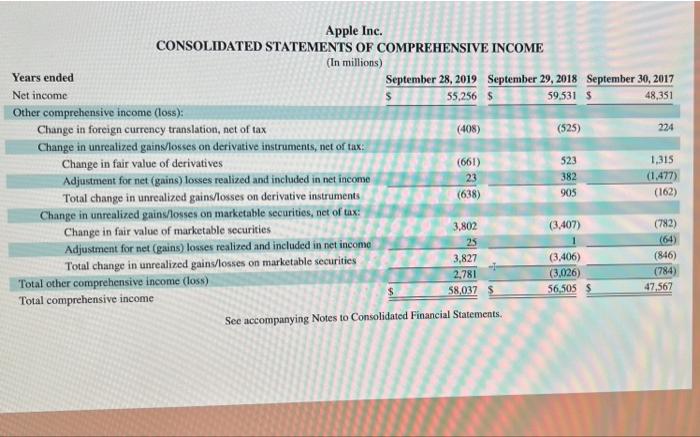 Refer To Apple S Financial Statements In Appendix A To Answer The Following Required 1 Assume That The Amounts Reporte 5