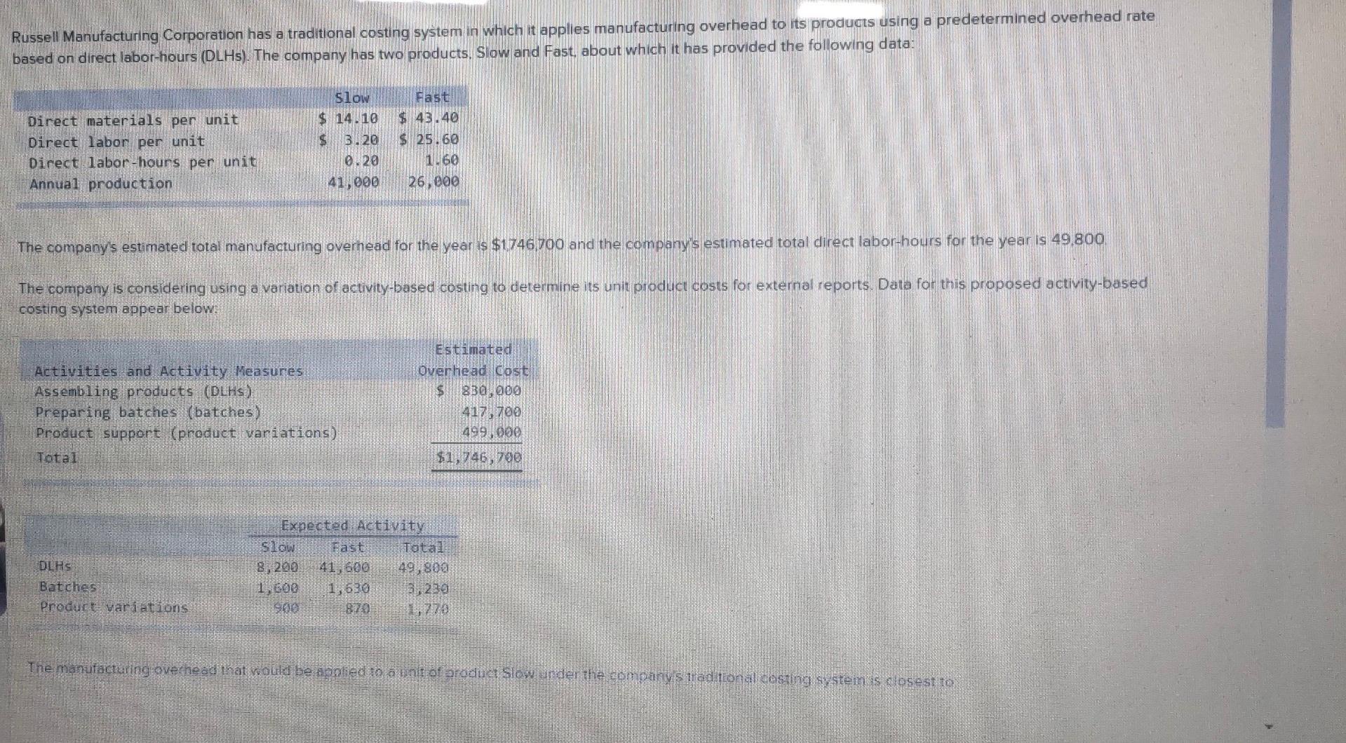 Russell Manufacturing Corporation Has A Traditional Costing System In Which It Applies Manufacturing Overhead To Its Pro 1