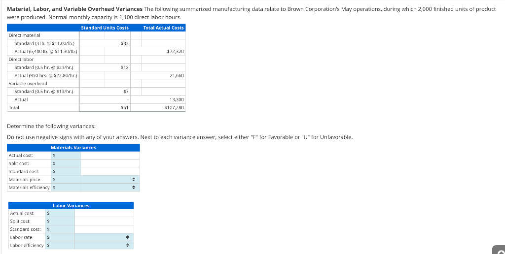 Material Labor And Variable Overhead Variances The Following Summarized Manufacturing Data Relate To Brown Corporation 1