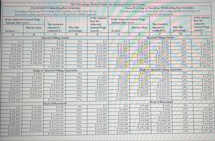 Kendall Who Earned 121 800 During 2021 Is Paid On A Monthly Basis Is Married Spouse Does Not Work And Claims Two 2