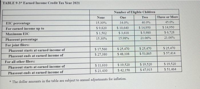 Determine The Amount Of The Earned Income Credit In Each Of The Following Cases Assume That The Person Or Persons Are E 2