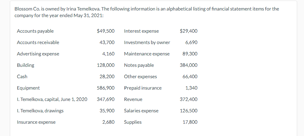 Blossom Co Is Owned By Irina Temelkova The Following Information Is An Alphabetical Listing Of Financial Statement Ite 1
