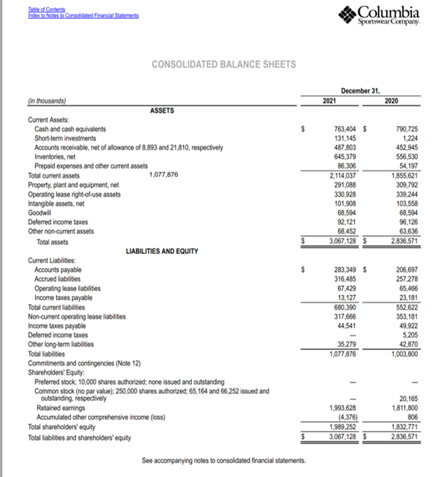 Table Of Contents Index To Notes To Consolidated Financial Statements Consolidated Balance Sheets In Thousands Assets 1