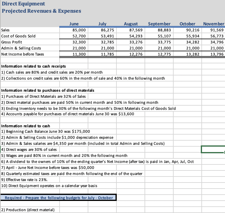 Direct Equipment Projected Revenues Expenses June August September Sales 85 000 86 275 87 569 88 883 52 700 53 491 54 1