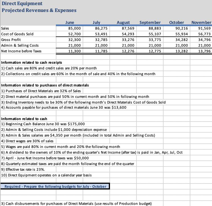 Direct Equipment Projected Revenues Expenses June August September Sales 85 000 86 275 87 569 88 883 52 700 53 491 54 1