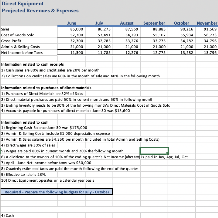 Direct Equipment Projected Revenues Expenses June August September Sales 85 000 86 275 87 569 88 883 52 700 53 491 54 1