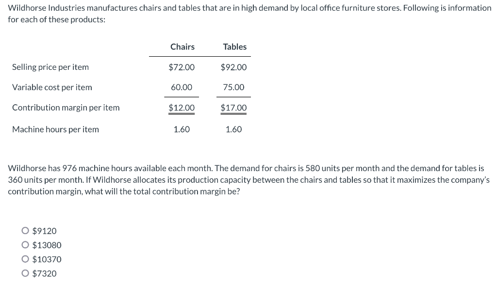 Wildhorse Industries Manufactures Chairs And Tables That Are In High Demand By Local Office Furniture Stores Following 1