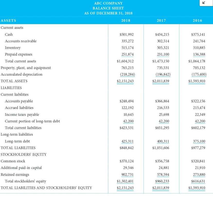 Case Study 4using The Financial Information In The Following Tables Compute The Required Ratios List On The Ratio Anal 1