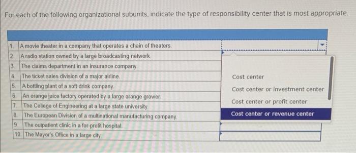 For Each Of The Following Organizational Subunits Indicate The Type Of Responsibility Center That Is Most Appropriate 1