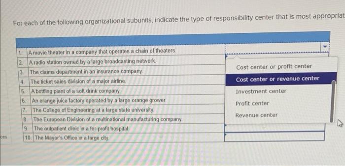 For Each Of The Following Organizational Subunits Indicate The Type Of Responsibility Center That Is Most Appropriate 2