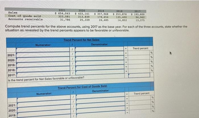 Sales 2019 2021 654 043 323 081 Cost Of Goods Sold Accounts Receivable 2020 433 141 213 839 25 339 357 968 178 65 1