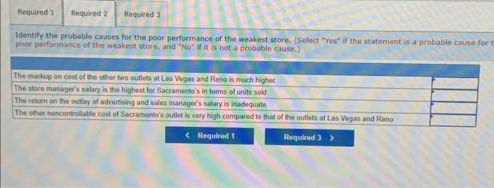 Show Off Inc Sells Merchandise Through Three Retail Outlets In Las Vegas Reno And Sacramento And Operates A General 3