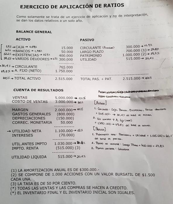 Ejercicio De Aplicacion De Ratios Como Solamente Se Trata De Un Ejercicio De Aplicacion Y No De Interpretacion Se Dan L 3