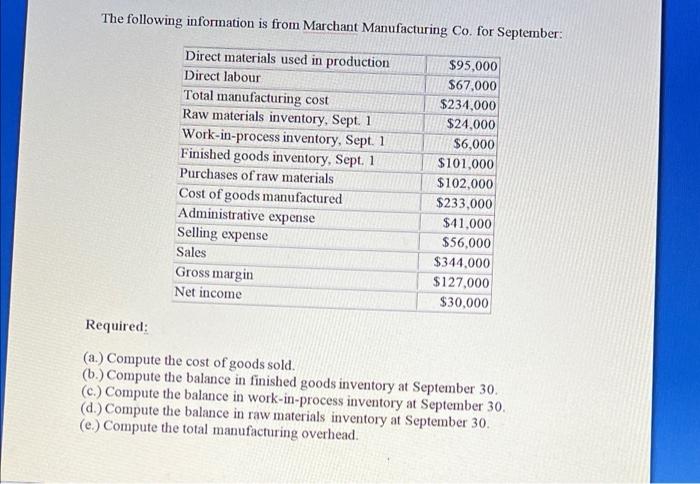 The Following Information Is From Marchant Manufacturing Co For September Direct Materials Used In Production 95 000 1