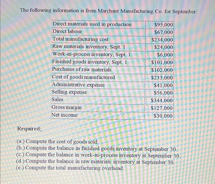 The Following Information Is From Marchant Manufacturing Co For September Direct Materials Used In Production 95 000 1