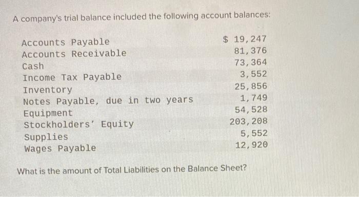 A Company S Trial Balance Included The Following Account Balances 19 247 Accounts Payable Accounts Receivable 81 37 1